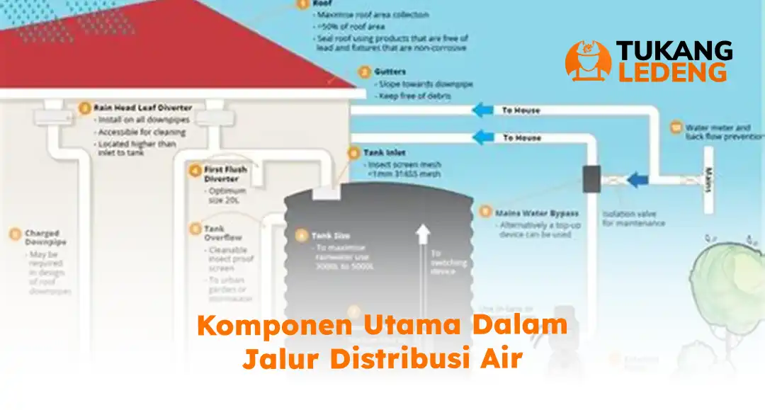 komponen_utama_dalam_jalur_distribusi_air